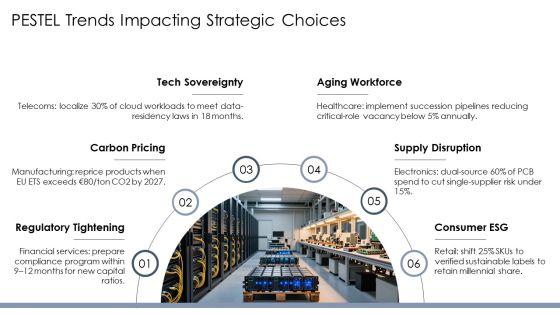 Models Of Strategic Management PPT Mockup VM