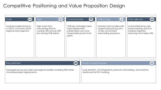 Models Of Strategic Management PPT Mockup VM
