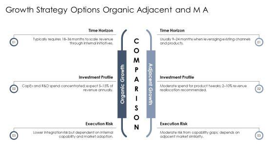 Models Of Strategic Management PPT Mockup VM