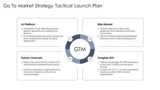 Models Of Strategic Management PPT Mockup VM