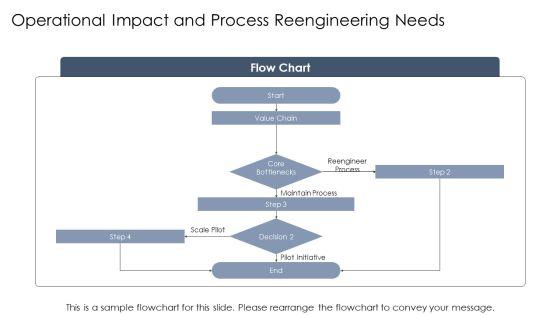 Models Of Strategic Management PPT Mockup VM