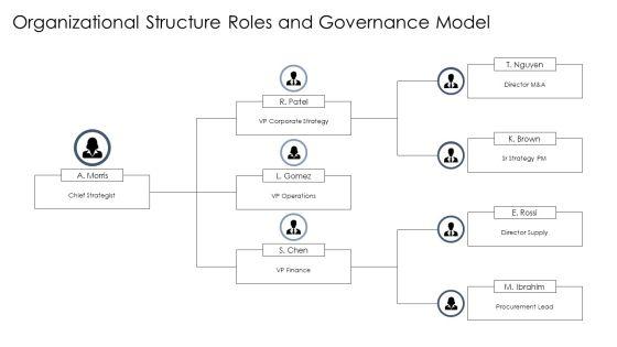 Models Of Strategic Management PPT Mockup VM