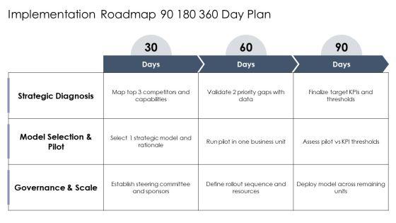 Models Of Strategic Management PPT Mockup VM