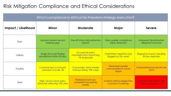 Models Of Strategic Management PPT Mockup VM