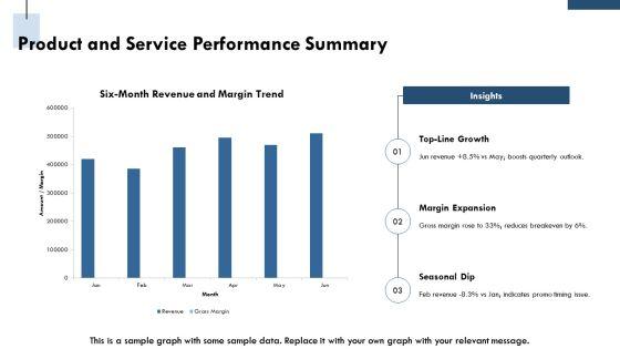 Monthly Management Report PPT Sample VM