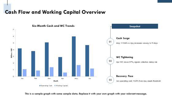 Monthly Management Report PPT Sample VM