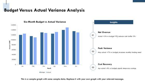Monthly Management Report PPT Sample VM