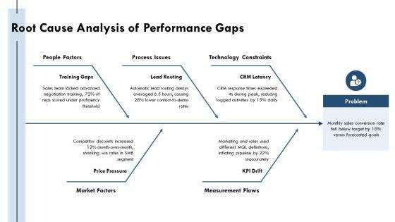 Monthly Management Report PPT Sample VM