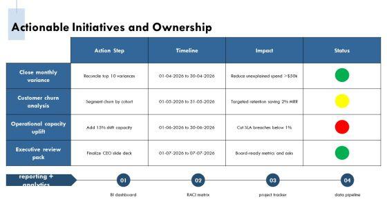 Monthly Management Report PPT Sample VM