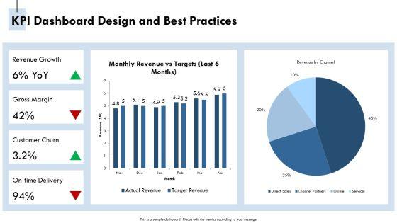 Monthly Management Report PPT Sample VM