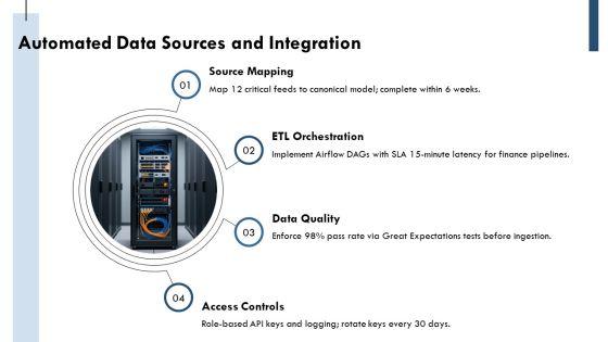 Monthly Management Report PPT Sample VM