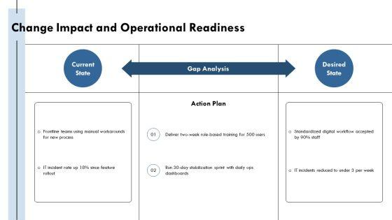 Monthly Management Report PPT Sample VM