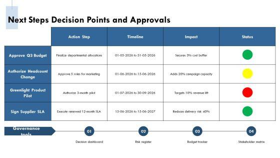 Monthly Management Report PPT Sample VM