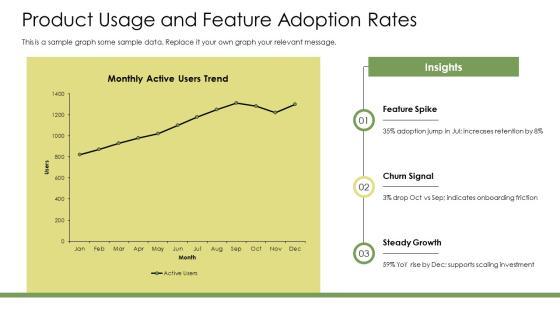 Monthly Metrics Report PPT Sample VM