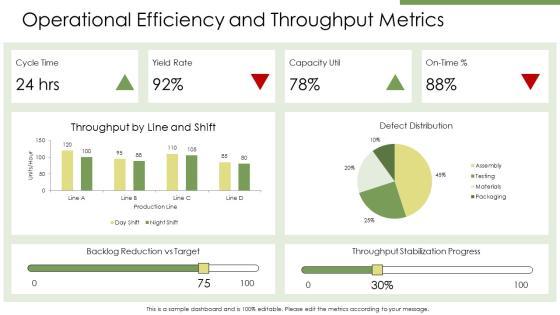 Monthly Metrics Report PPT Sample VM