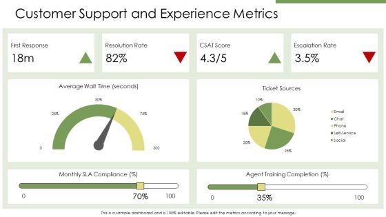 Monthly Metrics Report PPT Sample VM