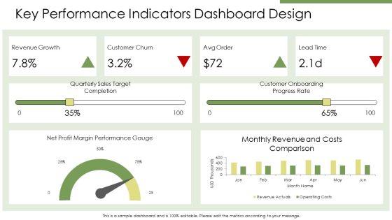 Monthly Metrics Report PPT Sample VM