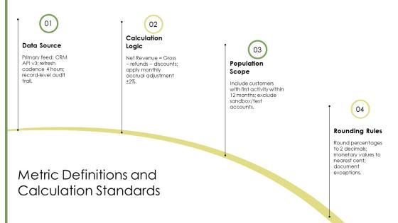 Monthly Metrics Report PPT Sample VM