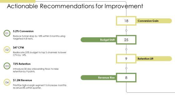 Monthly Metrics Report PPT Sample VM