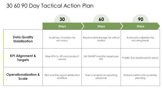 Monthly Metrics Report PPT Sample VM