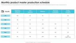product