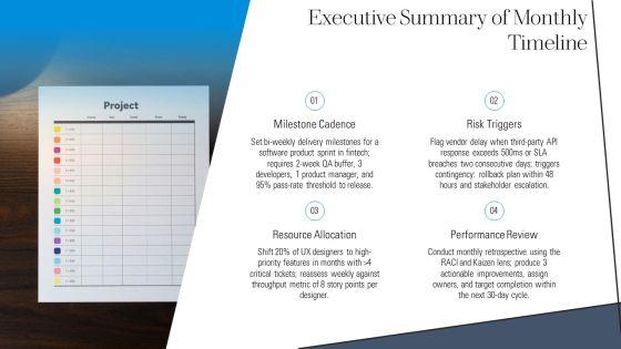Monthly Project Timeline With Milestones For Efficient Planning Execution PPT Demonstration VM