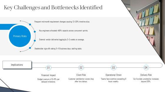 Monthly Project Timeline With Milestones For Efficient Planning Execution PPT Demonstration VM