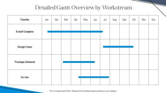 Monthly Project Timeline With Milestones For Efficient Planning Execution PPT Demonstration VM