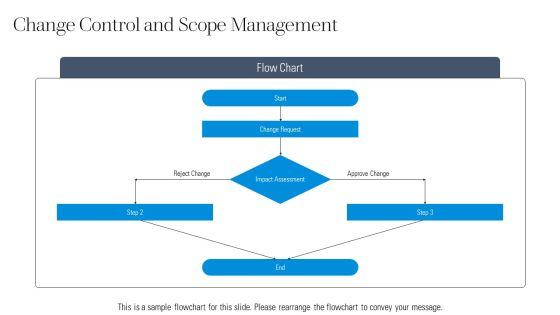 Monthly Project Timeline With Milestones For Efficient Planning Execution PPT Demonstration VM