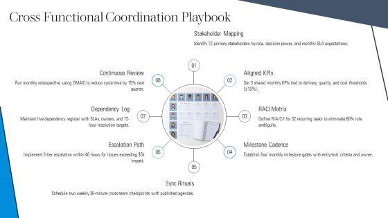 Monthly Project Timeline With Milestones For Efficient Planning Execution PPT Demonstration VM