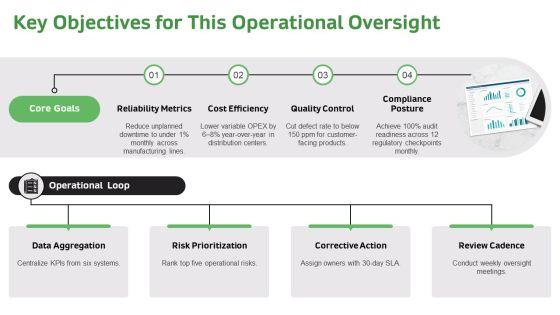 Monthly Review For Monthly Operational Oversight PPT Sample VM