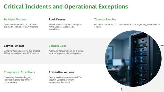 Monthly Review For Monthly Operational Oversight PPT Sample VM