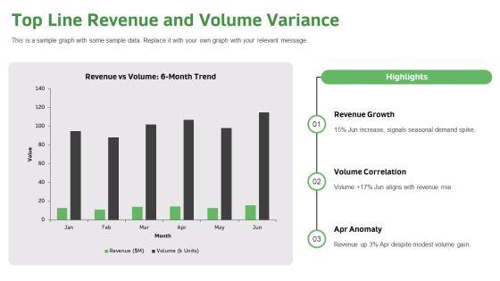 Monthly Review For Monthly Operational Oversight PPT Sample VM