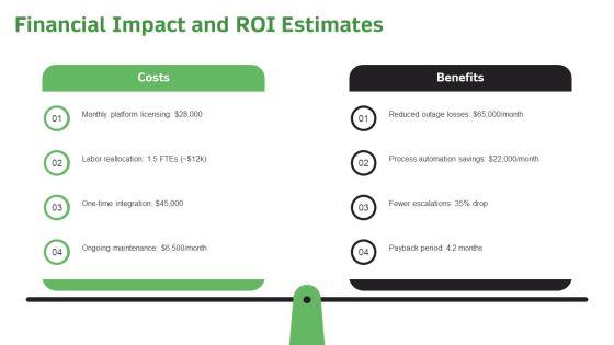 Monthly Review For Monthly Operational Oversight PPT Sample VM