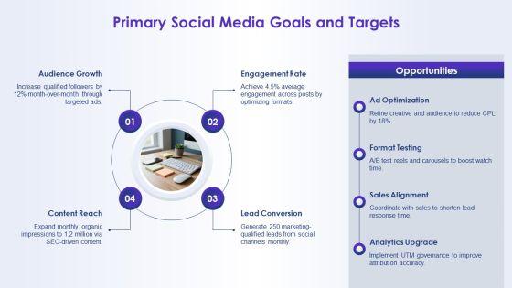 Monthly Social Media Report PPT Guidelines VM