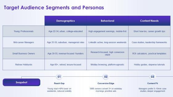 Monthly Social Media Report PPT Guidelines VM