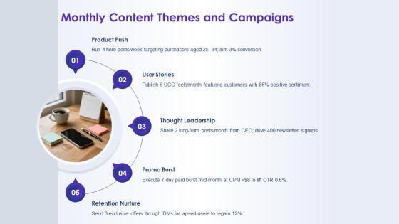 Monthly Social Media Report PPT Guidelines VM