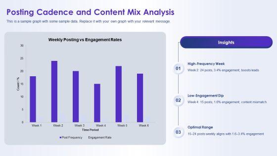 Monthly Social Media Report PPT Guidelines VM