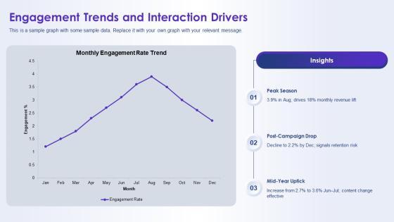 Monthly Social Media Report PPT Guidelines VM