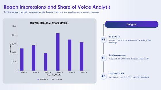 Monthly Social Media Report PPT Guidelines VM