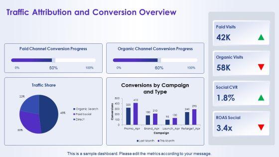 Monthly Social Media Report PPT Guidelines VM