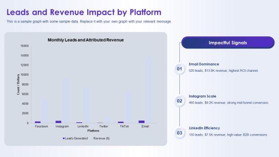 Monthly Social Media Report PPT Guidelines VM