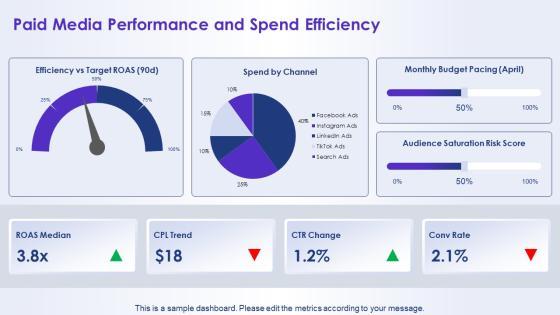 Monthly Social Media Report PPT Guidelines VM