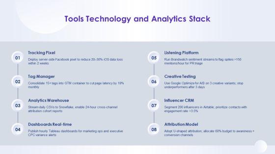 Monthly Social Media Report PPT Guidelines VM