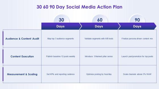 Monthly Social Media Report PPT Guidelines VM