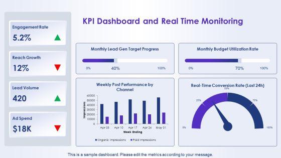 Monthly Social Media Report PPT Guidelines VM