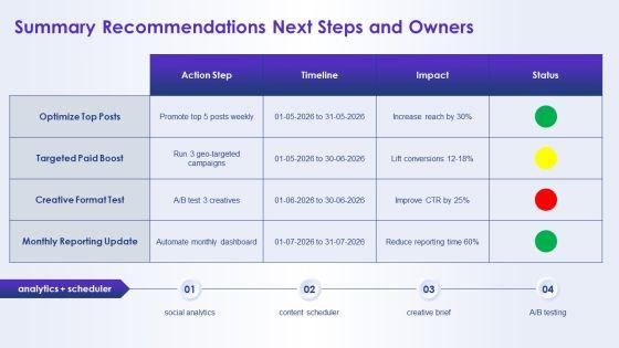 Monthly Social Media Report PPT Guidelines VM