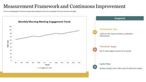 Morning Meeting PPT Presentation VM