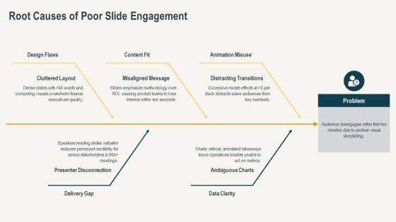 Morph Transition PPT Outline VM