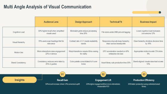 Morph Transition PPT Outline VM